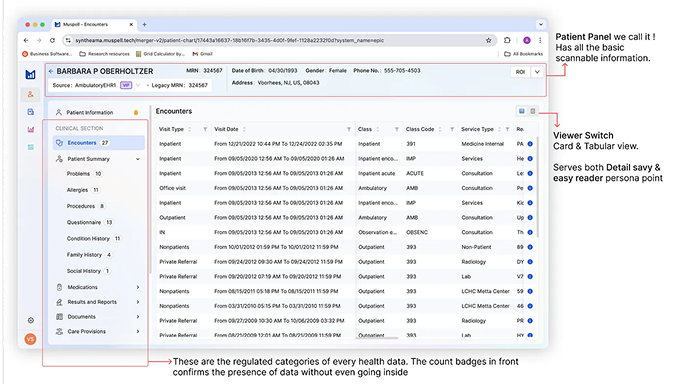 Dense tabular encounter view